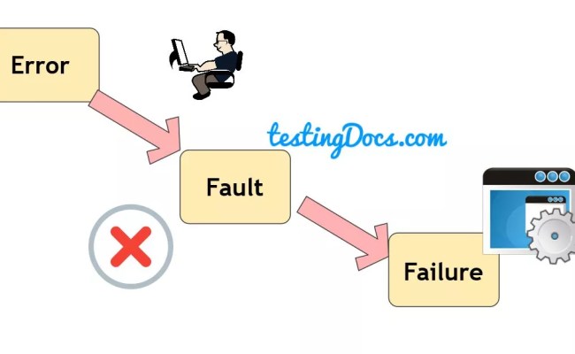 Difference between error fault and failure testingdocs otosection
