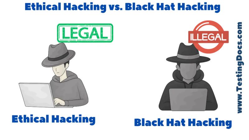 Ethical Hacking Vs Black Hat Hacking Testingdocs - 4K Sunset Pictures for Desktop
