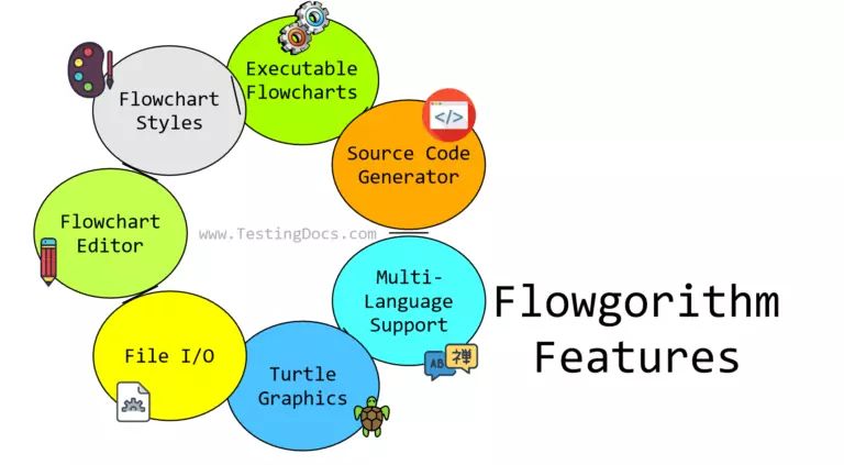 Flowgorithm Features Testingdocs - Ultra HD Light Photos for Desktop