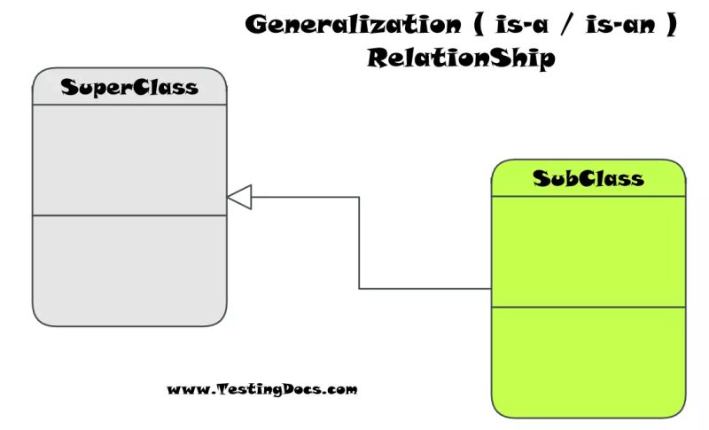 Generalization Relationships Among Program Classes Download - Space Patterns - Creative Mobile Collection