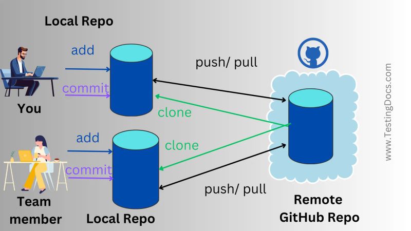 Git Tutorials Testingdocs - 4K Ocean Backgrounds for Desktop