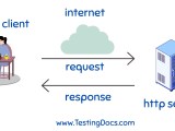 Http Protocol Testingdocs
