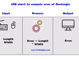 Ipo Chart Testingdocs