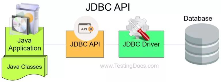 Jdbc Api Components Testingdocs - Dark Picture Collection - HD Quality
