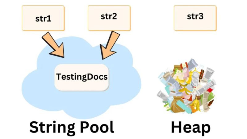 Solution Macam Macam Operator Java Studypool - Premium Abstract Wallpaper Gallery - 4K