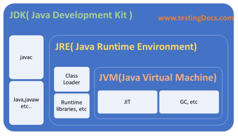 Jweb M L101 Pdf Java Platform Computing - Ultra HD Sunset Illustration - 8K