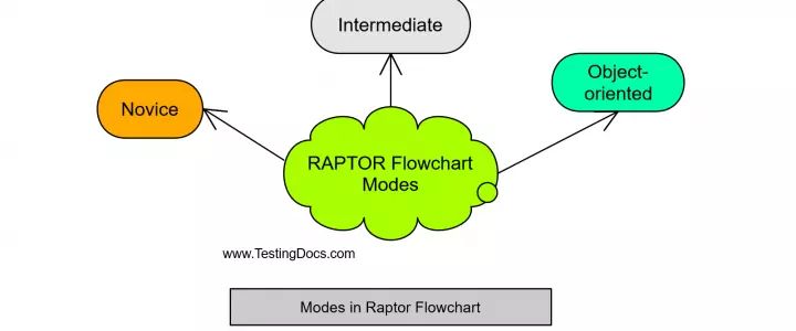 Raptor Archives Testingdocs - Mobile Sunset Images for Desktop