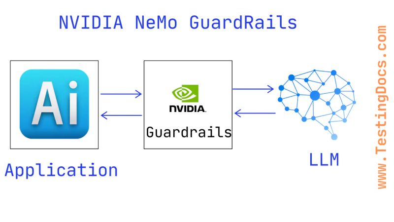 Nvidia Nemo Guardrails Testingdocs - Premium Light Image Gallery - Full HD