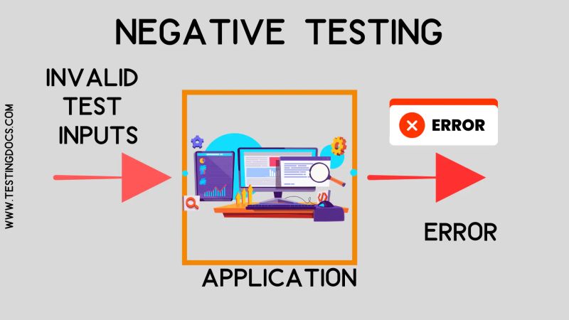 Negative Testing Types Examples Techniques And Advantages - Perfect Colorful Wallpaper - Desktop