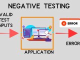 Negative Testing Testingdocs