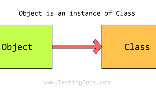 Object Oriented Programming Paradigm - TestingDocs