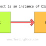Object Oriented Programming Paradigm - TestingDocs
