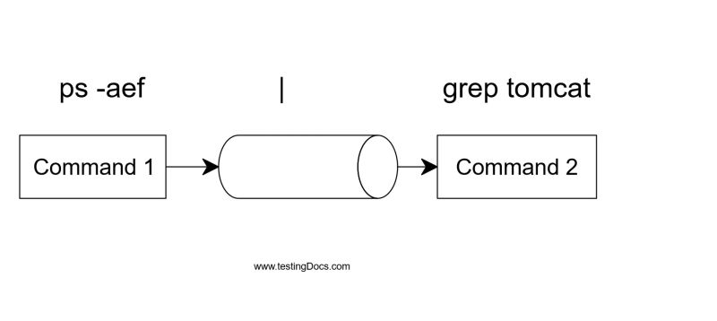 Piping In Linux Operating System Testingdocs - 4K Light Backgrounds for Desktop