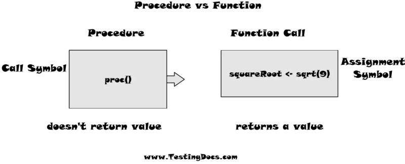 Raptor Flowcharts In Github Repository Testingdocs - 8K Space Photos for Desktop