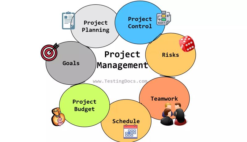 Project Management Lifecycle Testingdocs - Space Wallpapers - Perfect Full HD Collection
