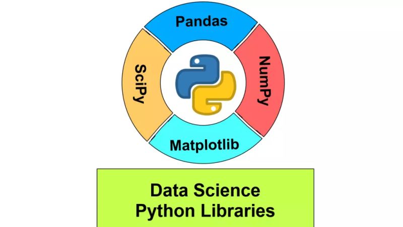 Introduction To Python Libraries For Data Science Numpy Pandas And - Best Sunset Illustrations in 8K