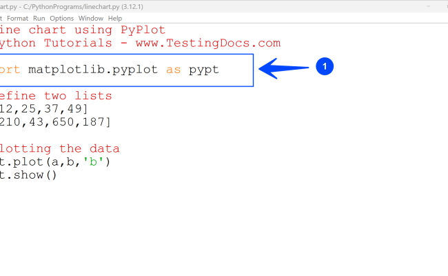 Python Matplotlib Library - TestingDocs.com