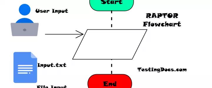 Generalization Relationship In Raptor Testingdocs - Space Designs - Modern Mobile Collection