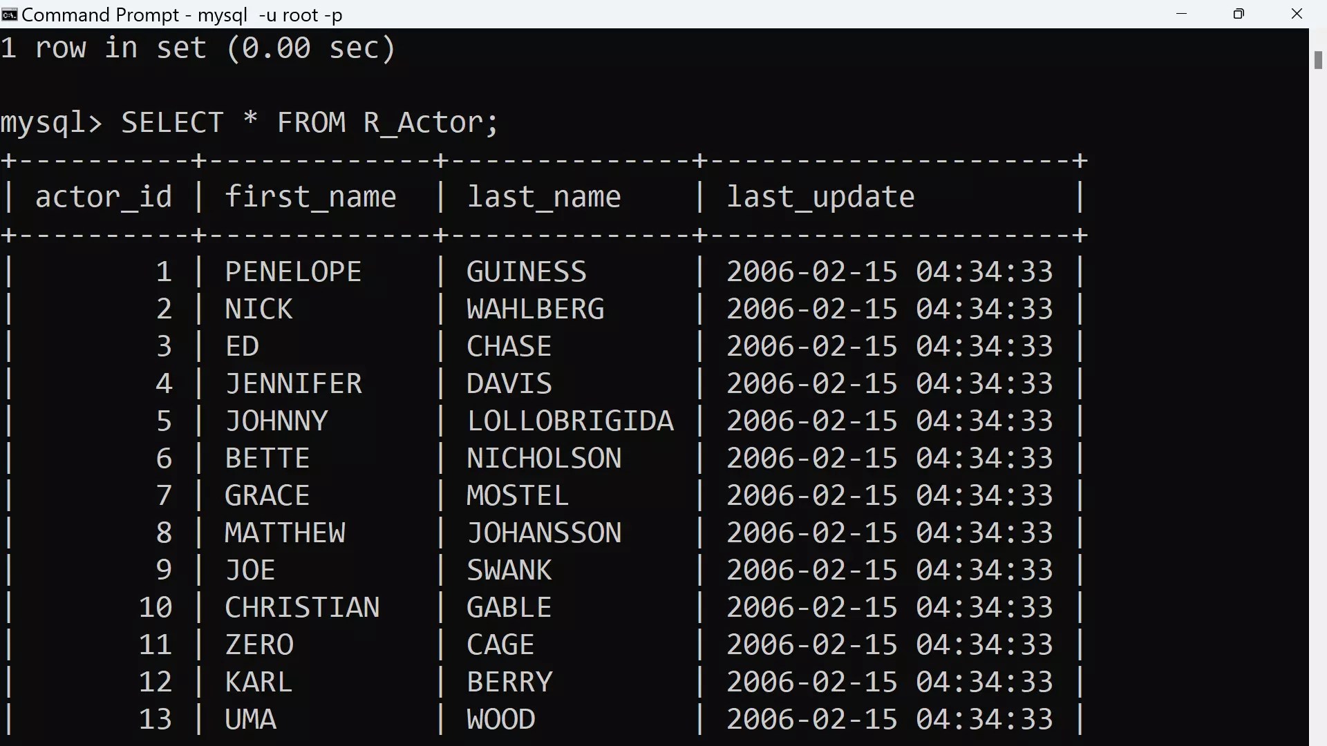 From www.testingdocs.com. 