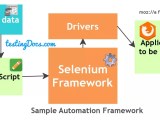 What Is Framework In Selenium With Exle Infoupdate Org