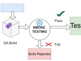 Introduction To Smoke Testing Testingdocs