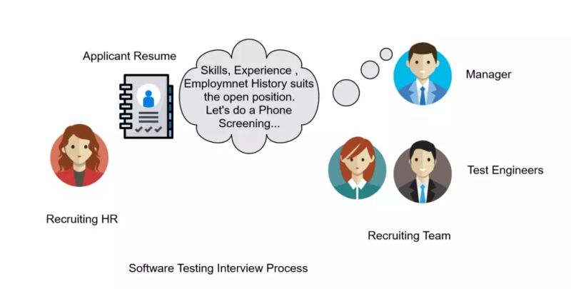 Interview Software Testing Material - HD Vintage Photos for Desktop
