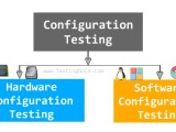 Types Of Configuration Testing Testingdocs