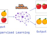 Unsupervised Learning Testingdocs