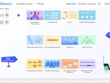 Visual Learning Platforms Testingdocs