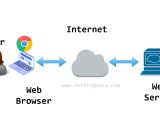 Web Browser Architecture Testingdocs