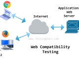 Web Testing Tools Testingdocs