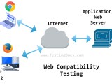 Web Testing Tools Testingdocs