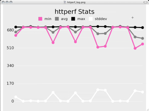 Httperf Yet Another Website Load Testing Tool Straylight Run - Premium Gradient Design Gallery - Full HD