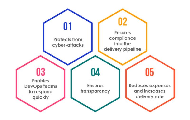 How Does Interactive Security Testing Fit Into Devops - Elegant Minimal Illustration - Retina