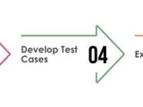 Risk Based Testing For Uk Businesses Smarter Qa Strategy
