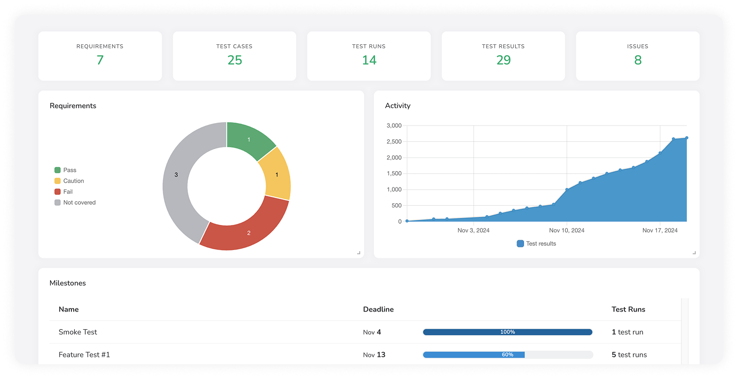 Uat With Testmonitor - Incredible Mobile Mountain Designs | Free Download