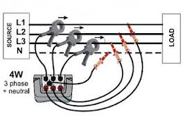 Metrel MI-2392 Güç ve Harmonik Analizörü - Görsel 2