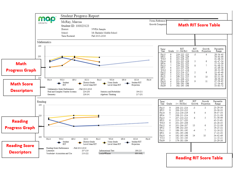 MAP Test Scores MAP Scores TestPrep Online Map Progress Report 