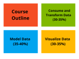 Exam 70 779 Analyzing And Visualizing Data With Ms Excel Study Guide