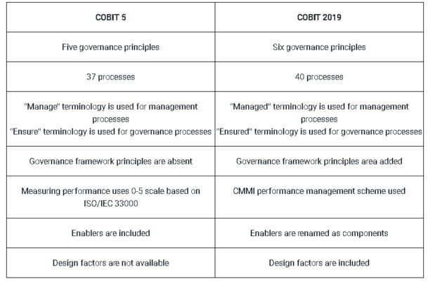 Check out our wordpress tutorial for beginners. COBIT-2019 Reliable Study Materials | Exam COBIT-2019 Registration & Complete COBIT-2019 Exam ...