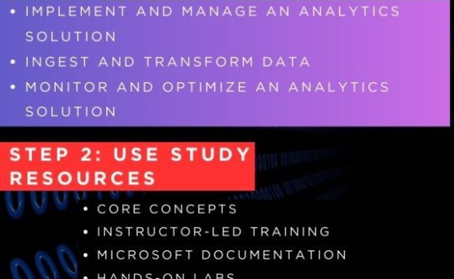 Exam DP-700: Implementing Data Engineering Solutions Using Microsoft ...