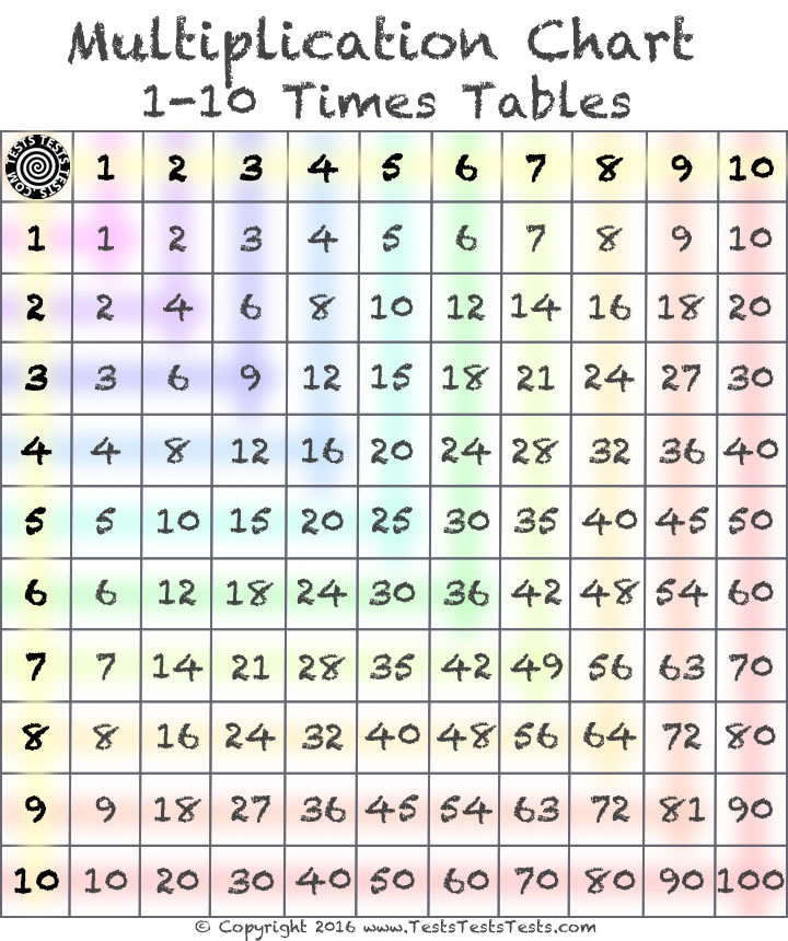 times table tests multiplication charts free download