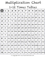 times table tests multiplication charts free download