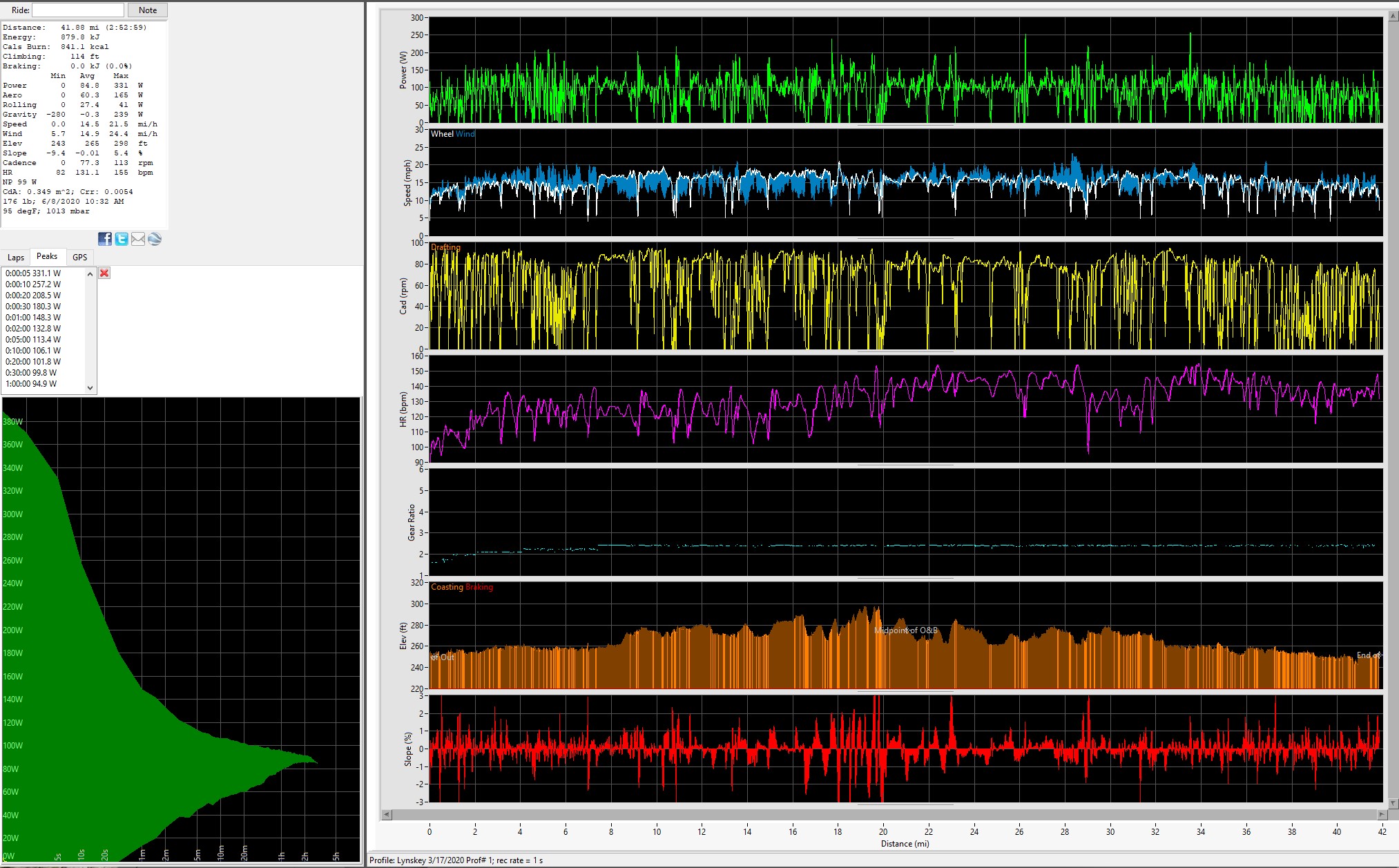6-8-2020 PowerPod Bike Ride Data Graphs
