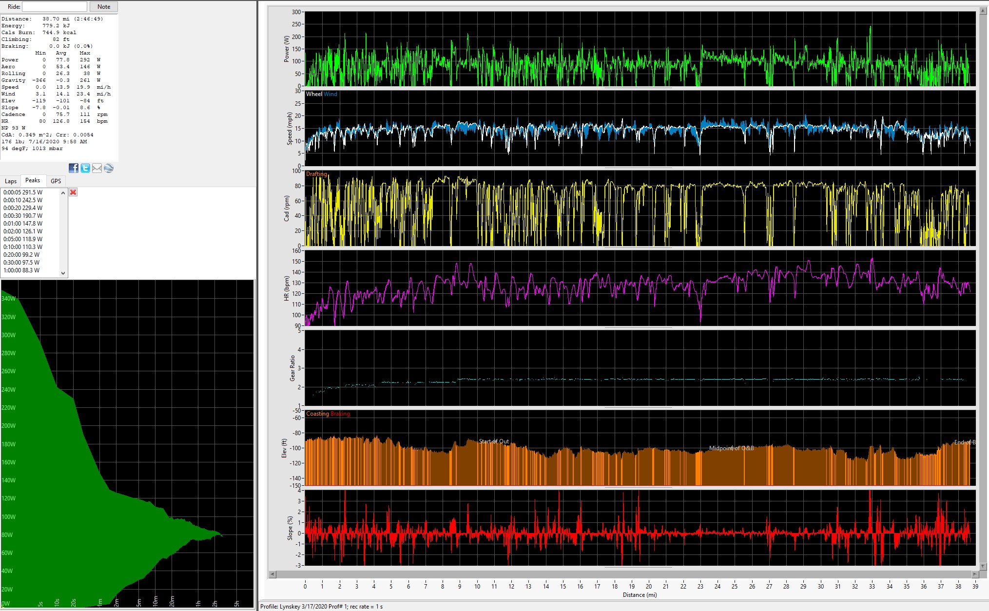 7-16-2020 PowerPod Bike Ride Data Graphs