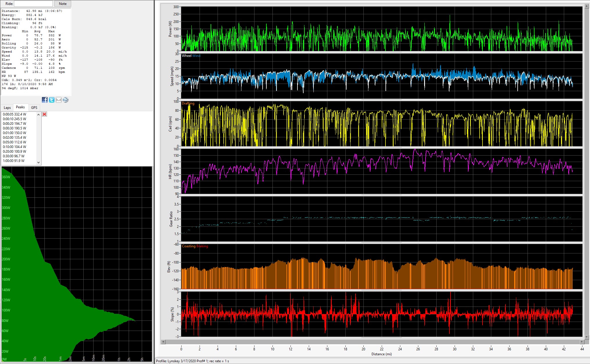 8-10-2020 PowerPod Bike Ride Data Graphs
