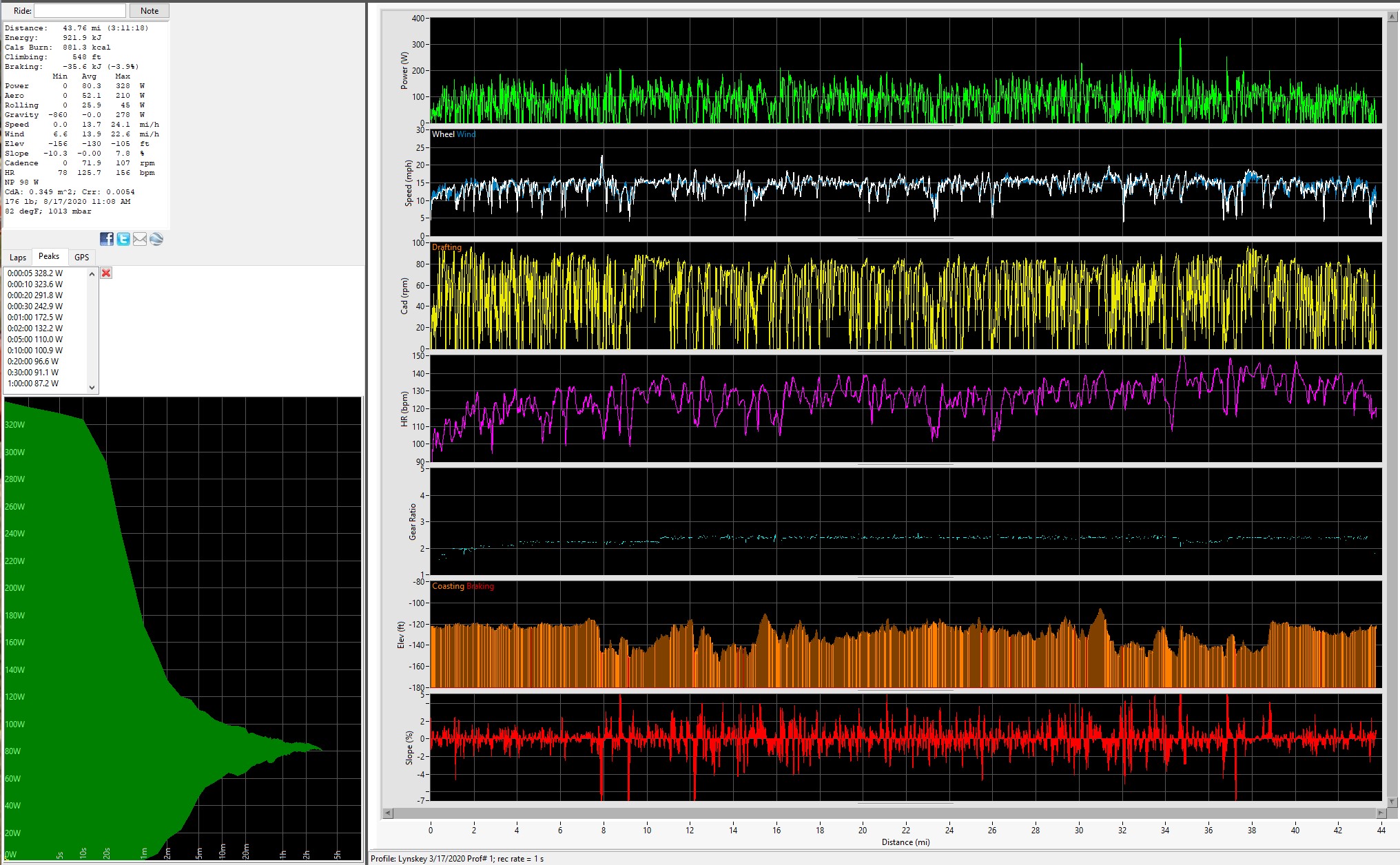 8-17-2020 PowerPod Bike Ride Data Graphs