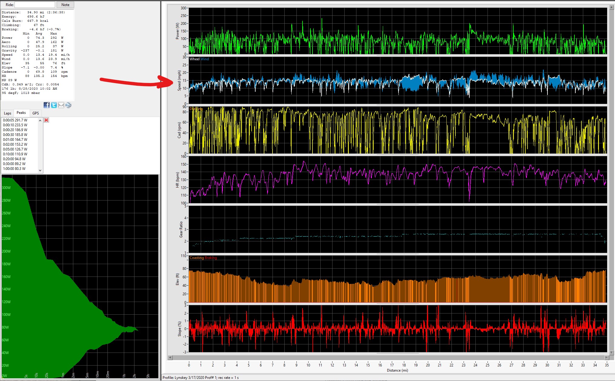 8-28-2020 PowerPod Bike Ride Graphs