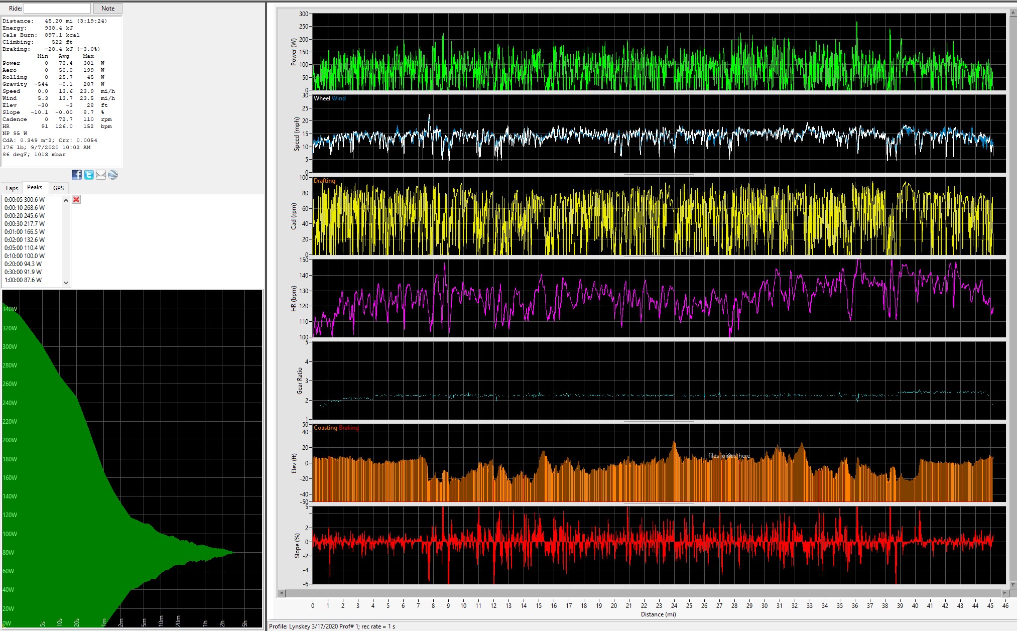 9-7-2020 PowerPod Bike Ride Data Graphs