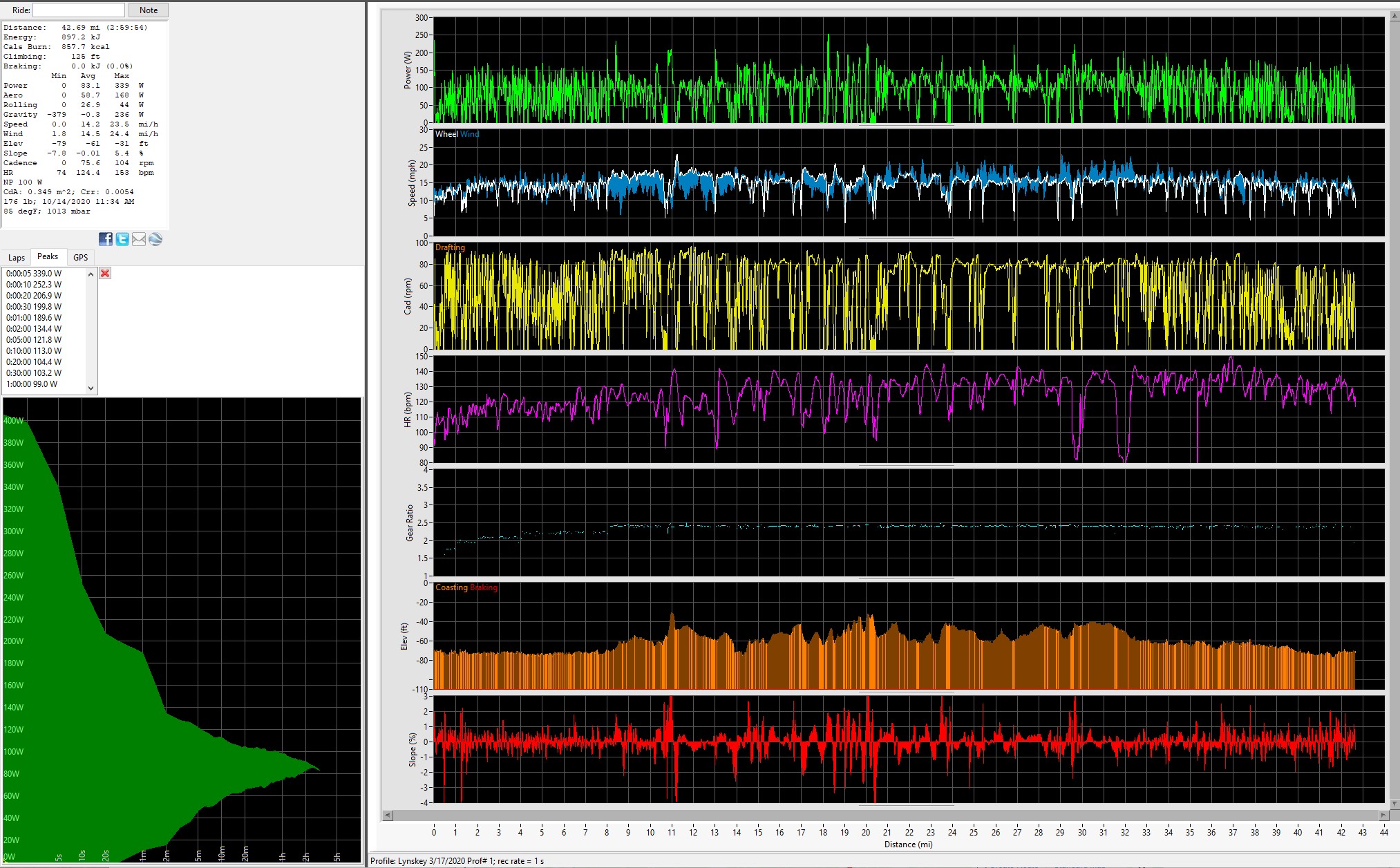 10-14-2020 PowerPod Bike Ride Data Charts.